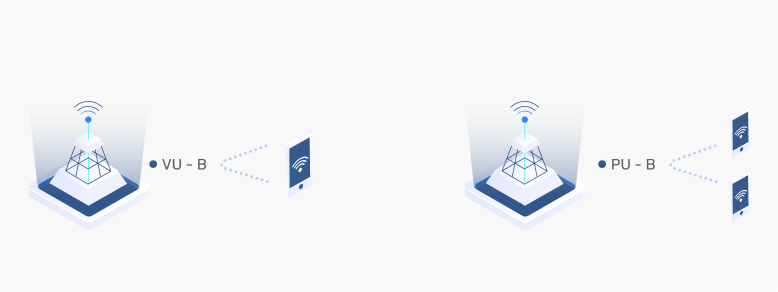 Single User vs Multi-Carrier Boosters